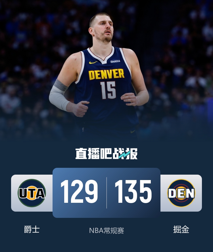 掘金末节21-5攻击波逆转爵士 约基奇33+15+12穆雷31+14