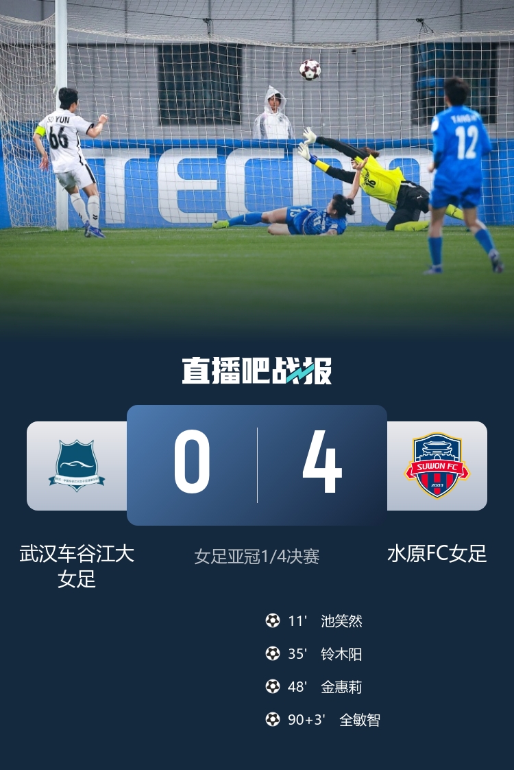 卫冕冠军武汉女足主场0-4溃败水原FC 亚冠八强战遭技术性击倒