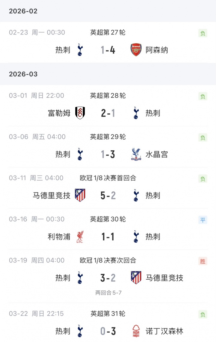 热刺官宣图多尔下课 六周七战仅一胜 保级警报拉响