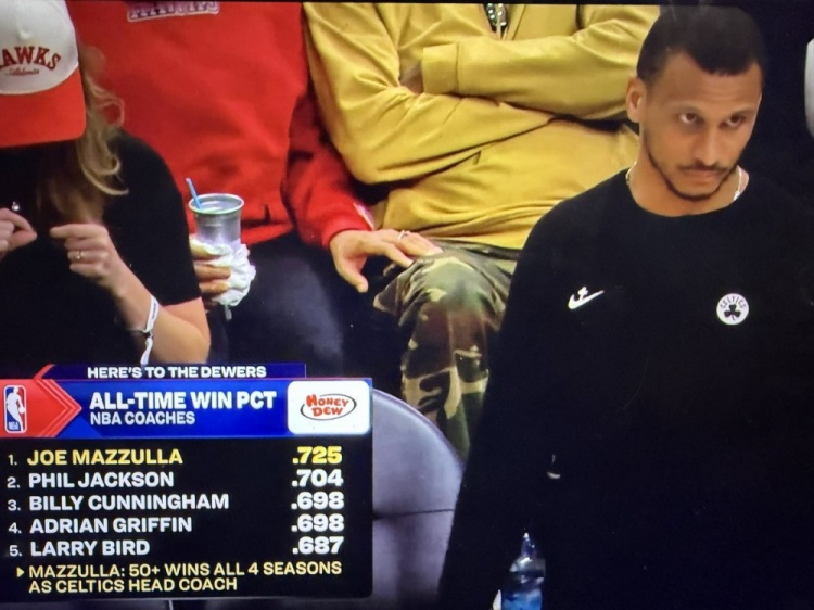 马祖拉执教胜率72.5%登顶历史 超越禅师菲尔·杰克逊