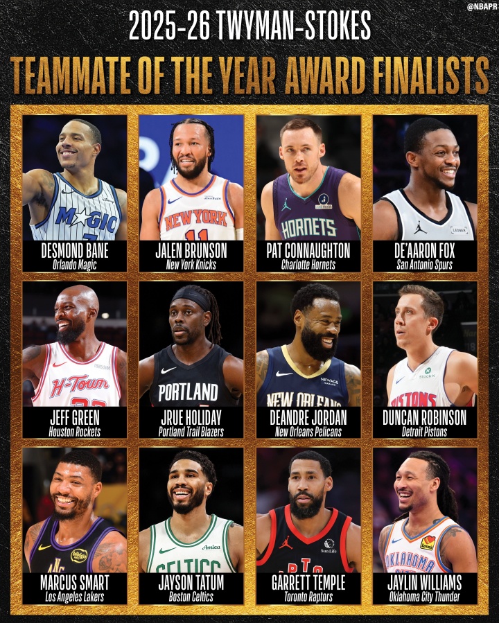 NBA最佳队友奖12人候选出炉 塔图姆福克斯霍勒迪在列