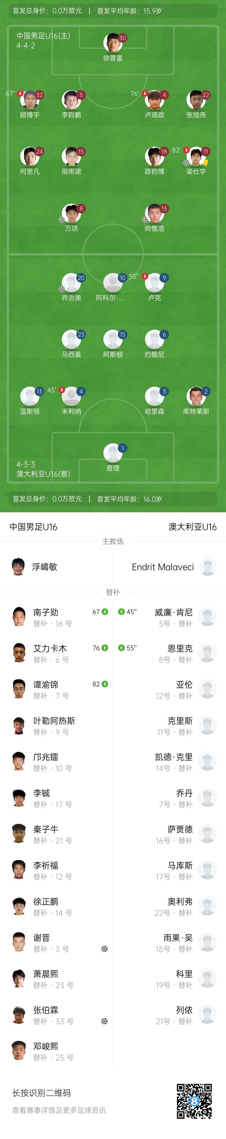 国少5-2逆转澳大利亚U16 两胜一平问鼎锦标赛 国少5-2逆转澳大利亚U16 两胜一平问鼎锦标赛