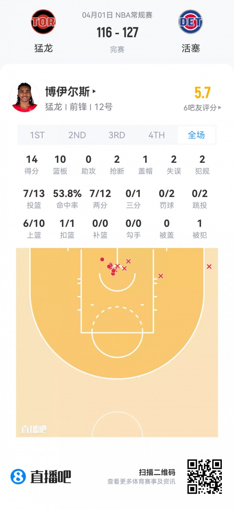 弗拉格19+10+3+3全能表现 克尼佩尔12投仅8分 夏季联赛新秀观察