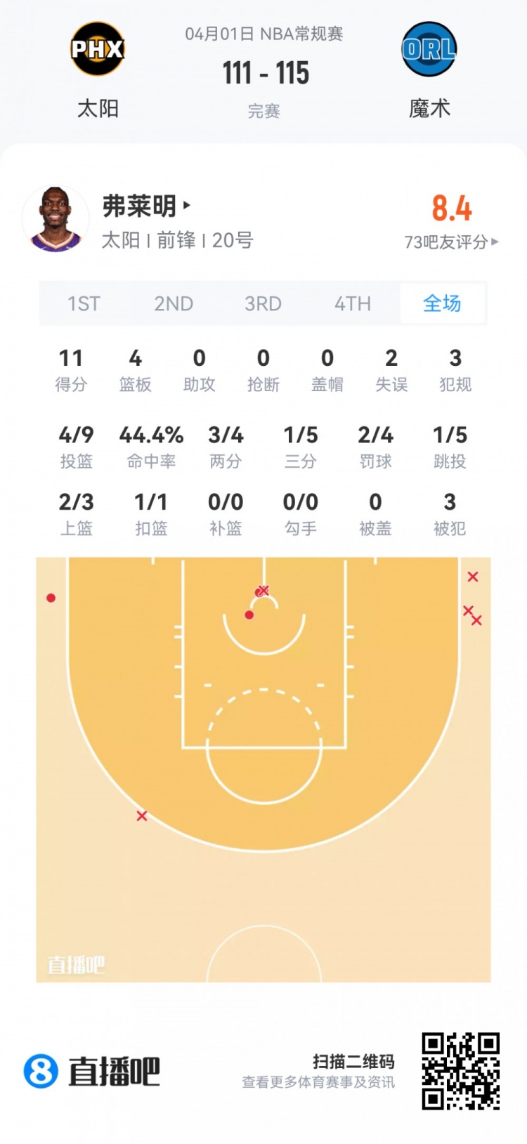 弗拉格19+10+3+3全能表现 克尼佩尔12投仅8分 夏季联赛新秀观察