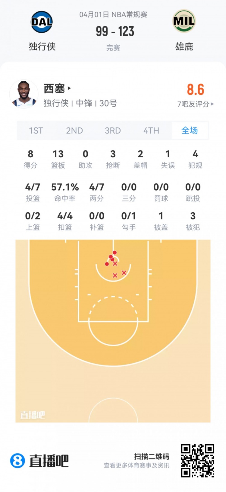 弗拉格19+10+3+3全能表现 克尼佩尔12投仅8分 夏季联赛新秀观察