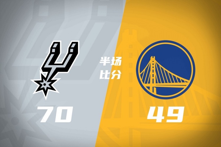 文班半场27+13统治内线 马刺领先勇士21分 文班半场27+13统治内线 马刺领先勇士21分