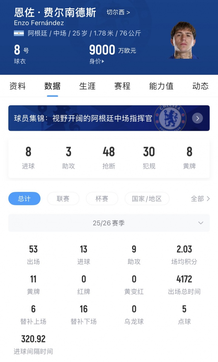 切尔西为恩佐标价超1亿镑 合同剩6年非绝对非卖 切尔西为恩佐标价超1亿镑 合同剩6年非绝对非卖