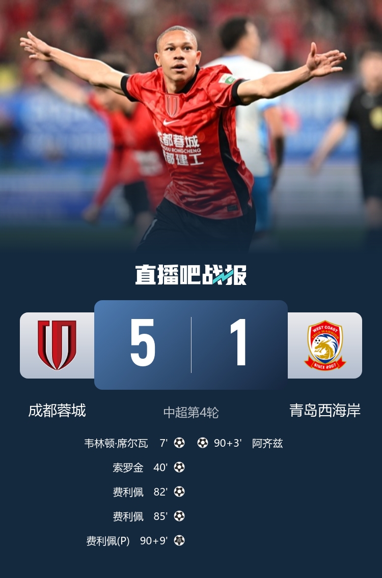 蓉城五球横扫西海岸领跑 费利佩生日夜替补戴帽