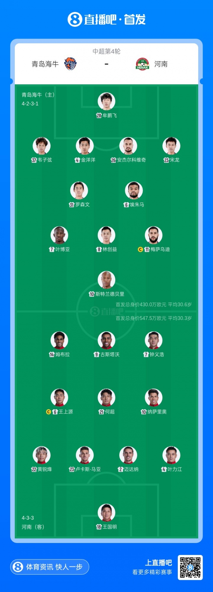 青岛海牛迎战河南首发五外援对决 叶博亚王上源领衔