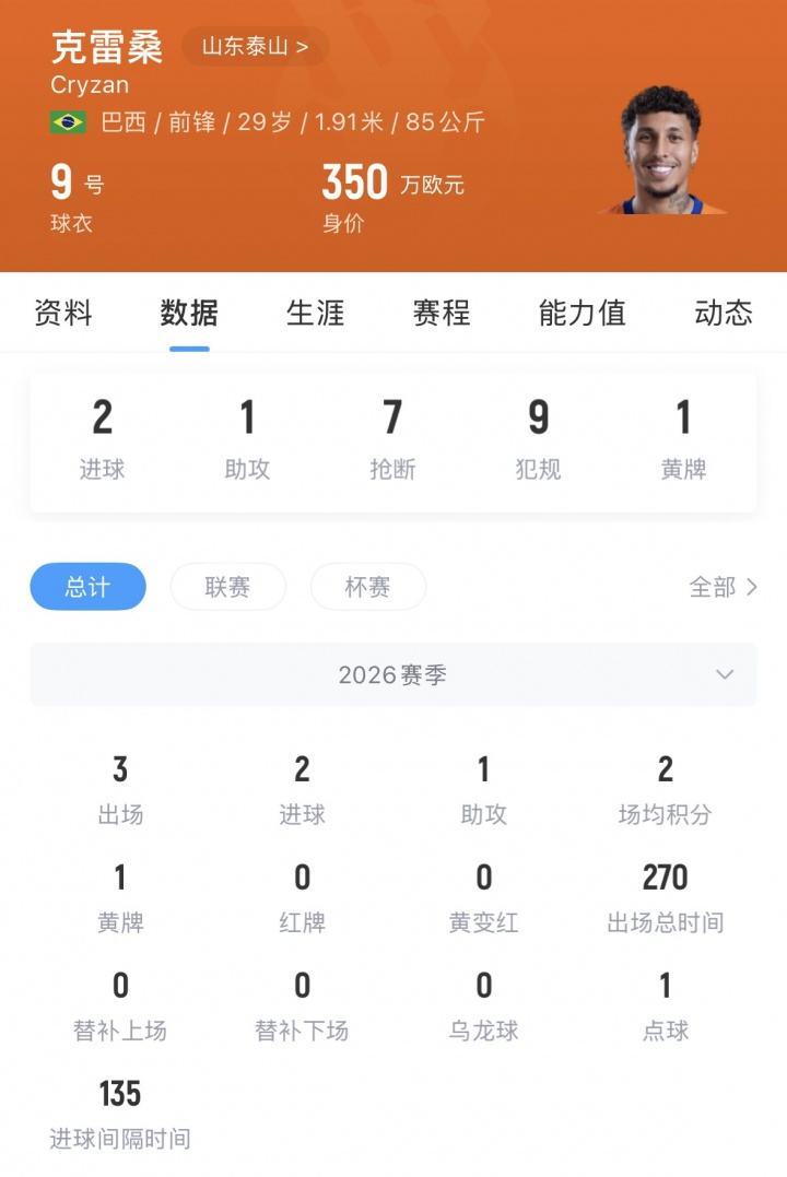 泰山锋线折损克雷桑左膝半月板韧带损伤缺阵 泰山锋线折损克雷桑左膝半月板韧带损伤缺阵