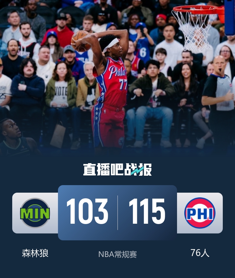 76人末节发力擒狼 乔治全能23+6+6 爱德华兹三分7中0