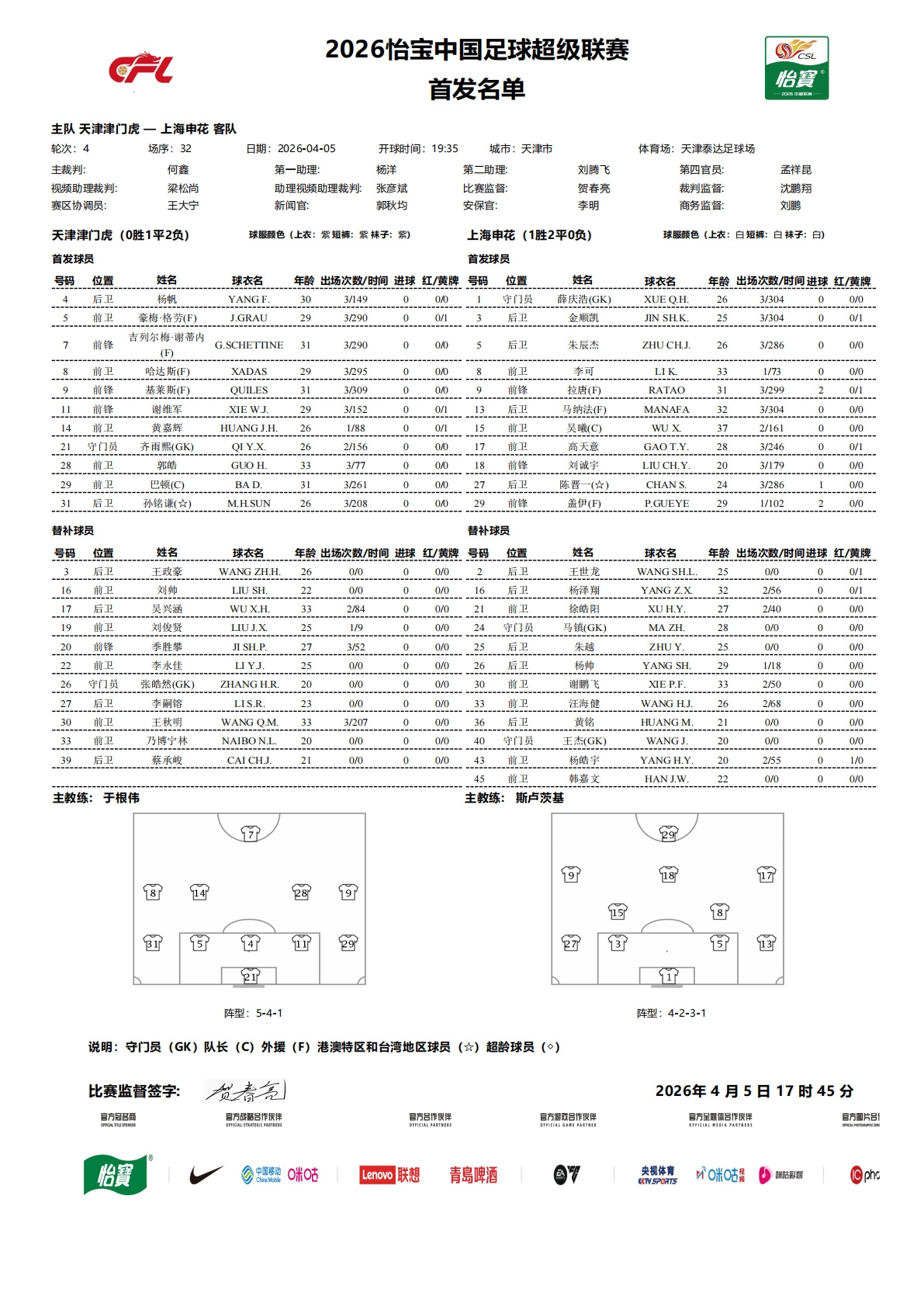 津门虎申花首发公布 四外援对决三外援 刘诚宇李可黄嘉辉出战 津门虎申花首发公布 四外援对决三外援 刘诚宇李可黄嘉辉出战