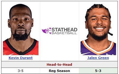格林生涯八战杜兰特取五胜 数据对位不落下风