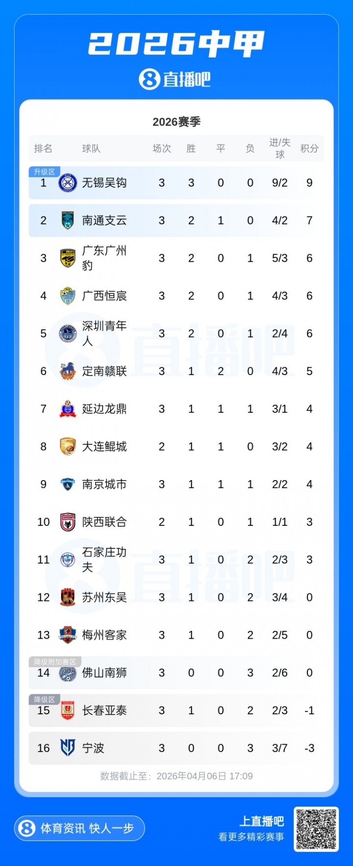 李玮锋抵甬谈判 或执掌三连败垫底宁波 李玮锋抵甬谈判 或执掌三连败垫底宁波