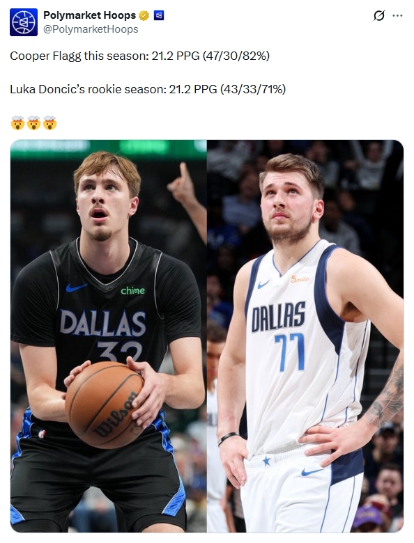 弗拉格新秀季数据追平东契奇 投射效率更胜一筹 弗拉格新秀季数据追平东契奇 投射效率更胜一筹