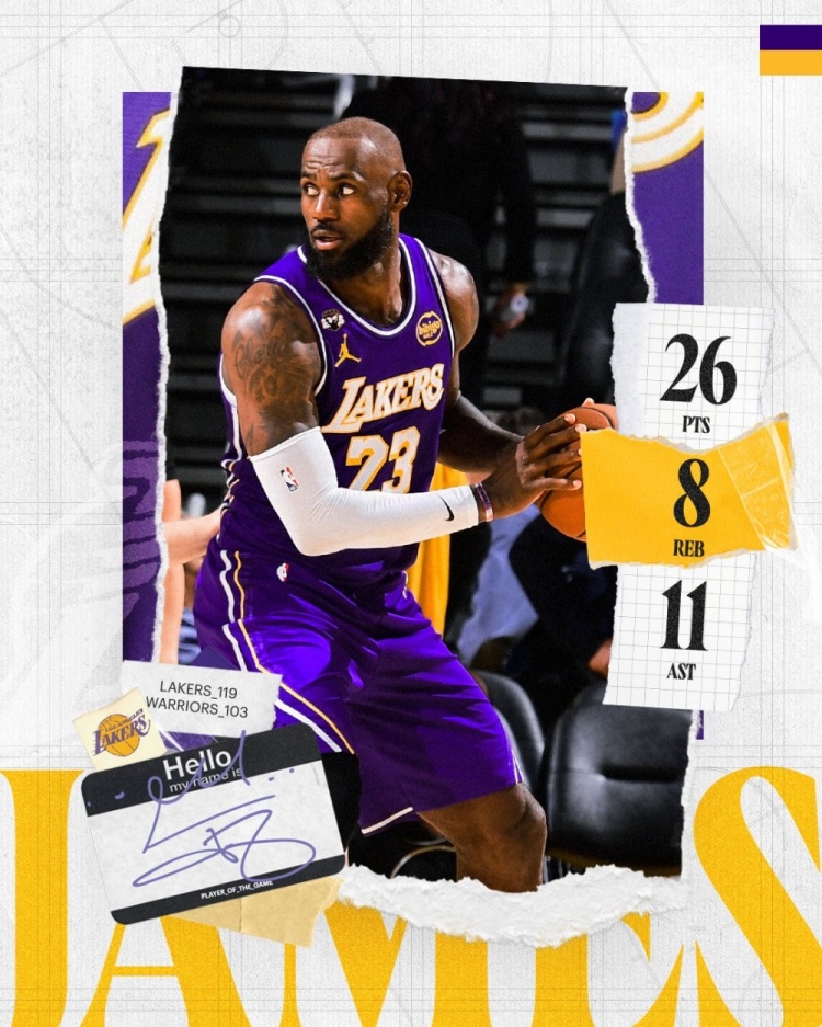 詹姆斯32分钟高效输出26+8+11 湖人客场轻取勇士