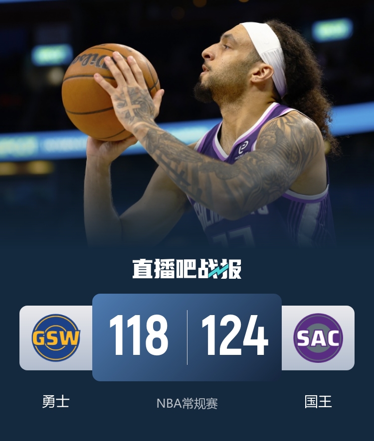 国王四人得分20+终结勇士连胜 库里复出首发仅得11分