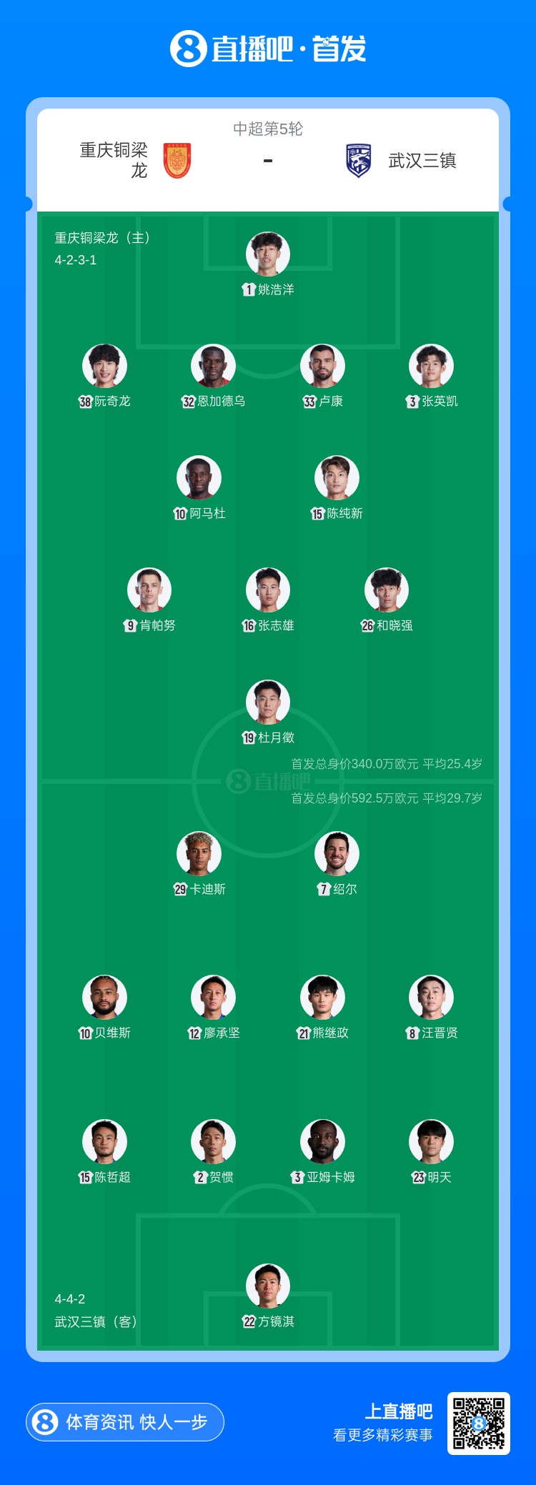 铜梁龙三镇首发均遣四外援 杜月徵先发李镇全停赛