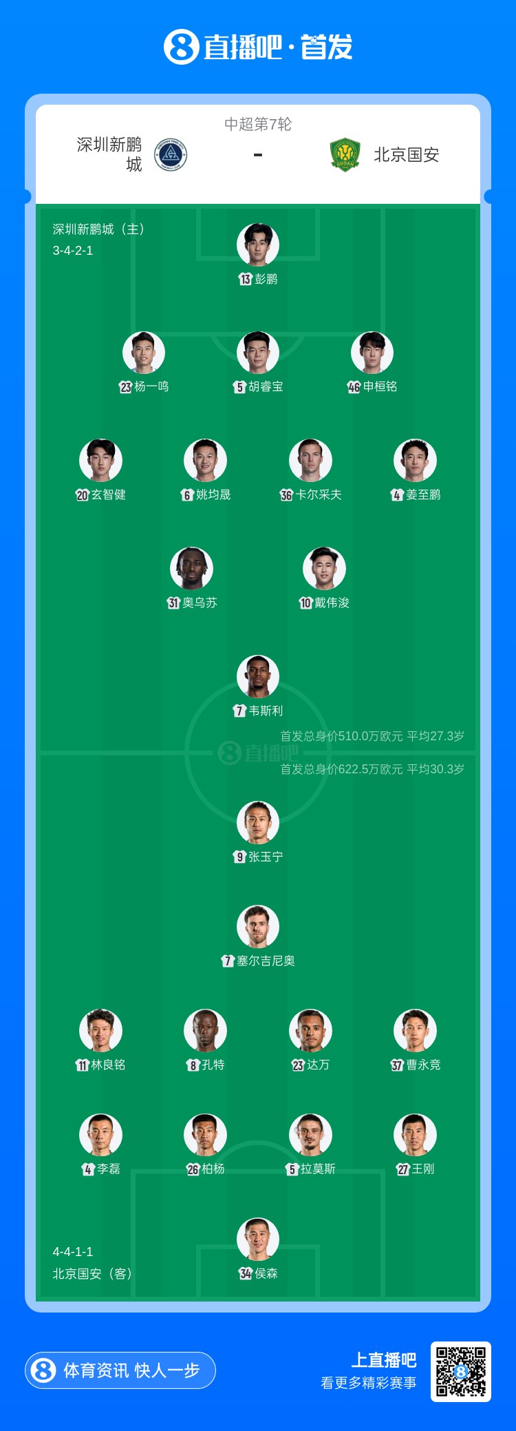 新鹏城三外援迎战国安 张玉宁戴伟浚首发