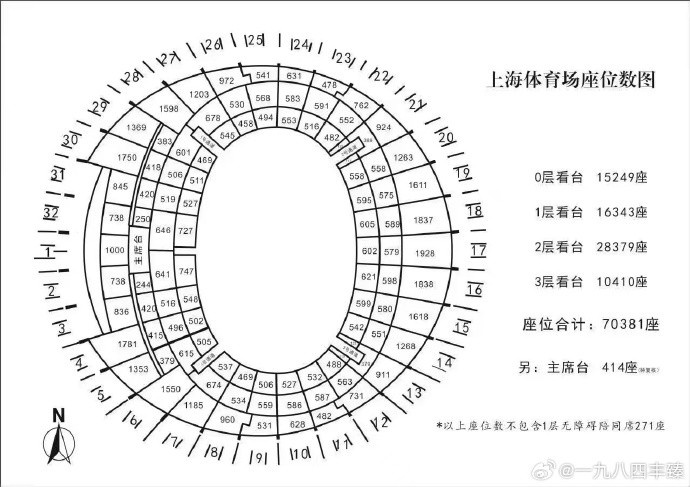 申花蓉城门票仅余两区未开，上海体育场破纪录在即