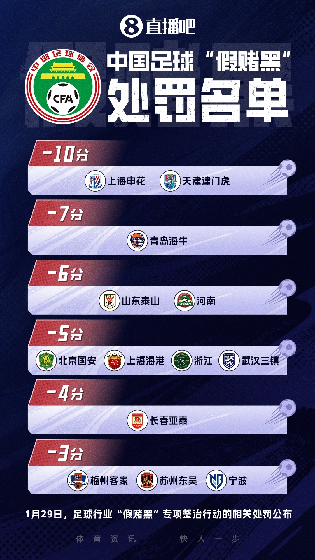 津门虎客平西海岸 开局负分九队全部清零 津门虎客平西海岸 开局负分九队全部清零