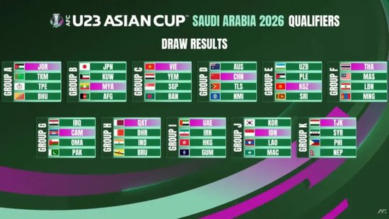 非奥最后一届U23亚洲杯：中国U22预选赛出线条件——对澳大利亚至少拿1分
