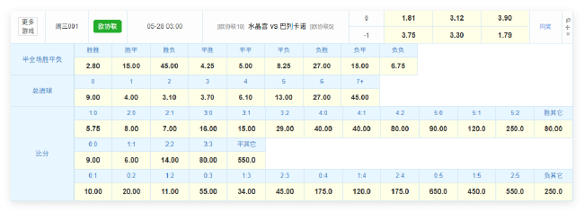 数据解剖欧协联决赛:水晶宫1-0赔率最低,格拉斯纳收官战剑指冠军 数据解剖欧协联决赛:水晶宫1-0赔率最低,格拉斯纳收官战剑指冠军