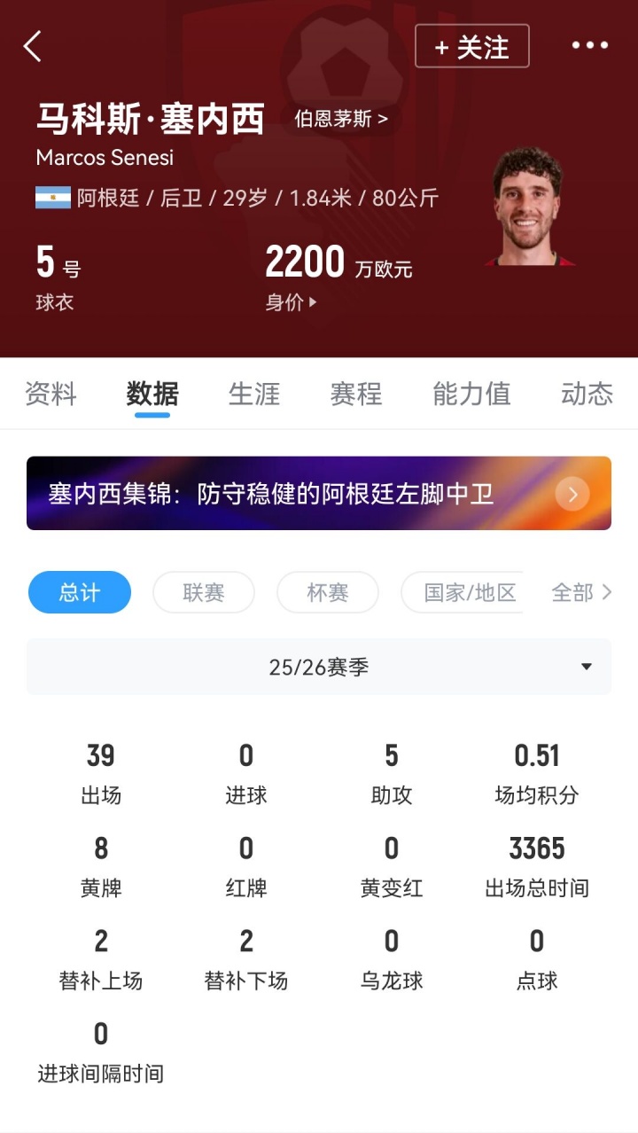 热刺零成本签下塞内西:英超长传王+助攻最多的中卫 热刺零成本签下塞内西:英超长传王+助攻最多的中卫