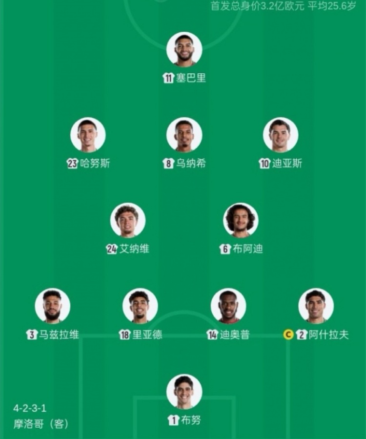 巴西1-1摩洛哥延续首战不败 卡塔尔补时绝平夺历史首分