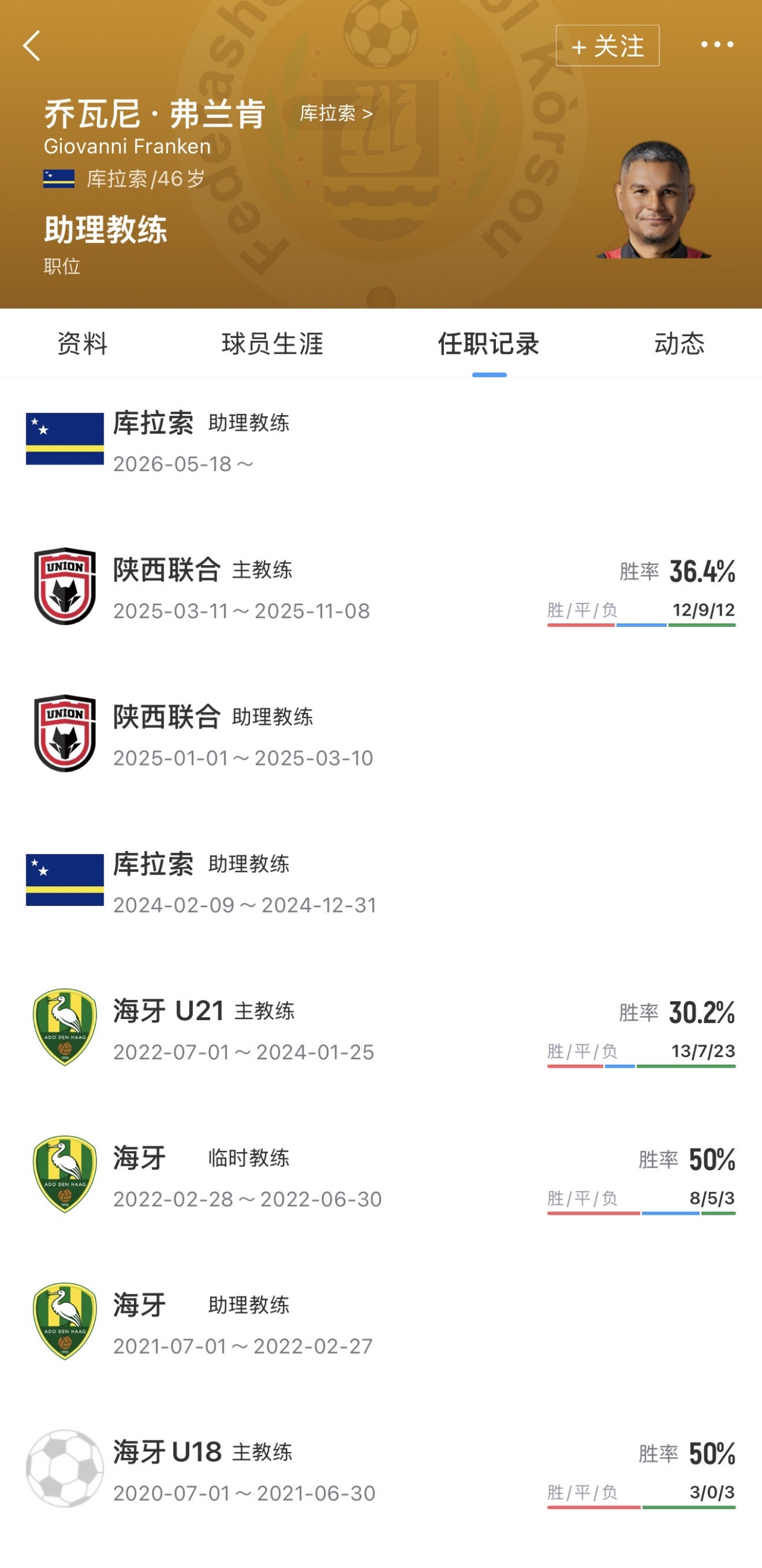 库拉索助教来自中乙：前陕西联合主帅乔瓦尼加入艾德沃卡特教练组