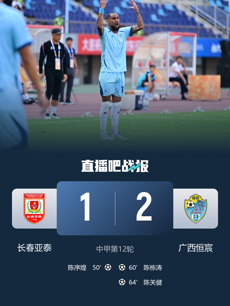 梁锟低级失误送礼 广西恒宸客场2-1逆转长春亚泰